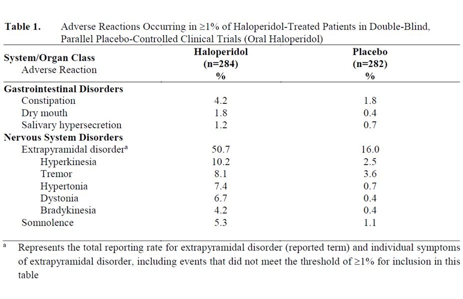 Haloperidol